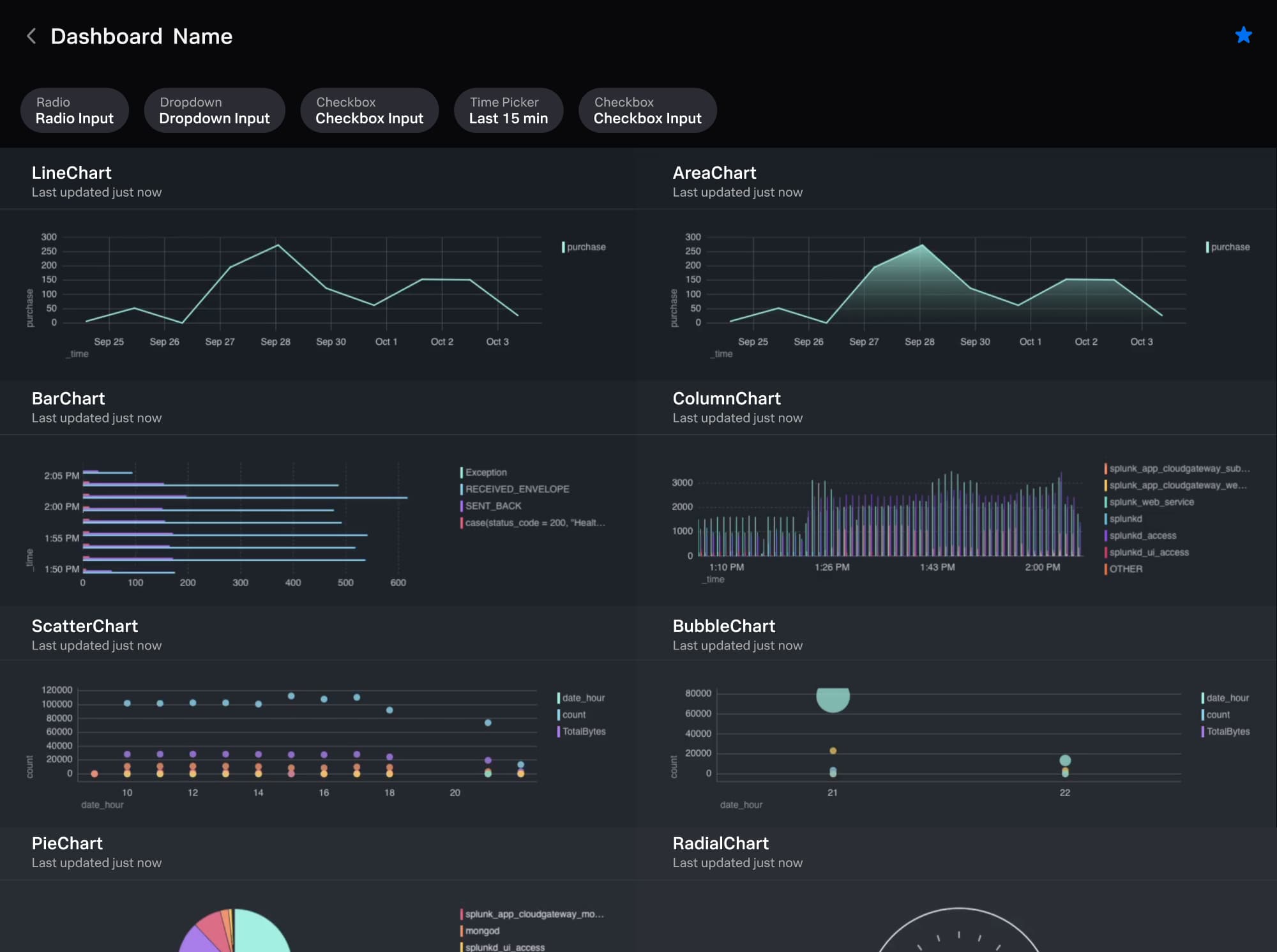 Prisma chart component library — full visualization system
